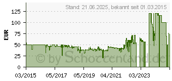 Preistrend fr EI ELECTRONICS Funk-Rauchwarnmelder vernetzbar Ei605CRF-3XDR batteriebetrieben