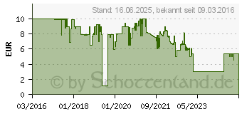 Preistrend fr Hama Essential HS 200 (139900)