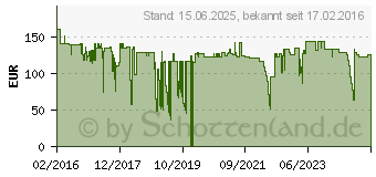 Preistrend fr JAMARA - Oberon Altitude AHP HD Kamera (schwarz/rot) 3D64C57F (422007)