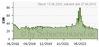 Preistrend fr HP 1420-5G, Switch Switch 10/100/1000 MBit/s (JH327A)