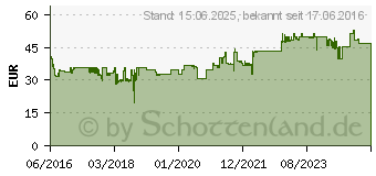 Preistrend fr Chieftec Elox Serie HQ-01B