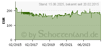 Preistrend fr MAUL Flipchart Solid flip2use Rundfu 6370682 (63706 82)