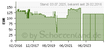 Preistrend fr InnoDEVICE InnoWave Plus schwarz (WV100060)