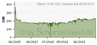 Preistrend fr FELLOWES Aktenvernichter Powershred 450M, Mikropartikel (4074101)