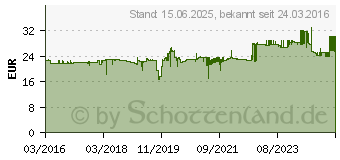 Preistrend fr TESA Tischabroller Tesafilm Rot, Blau Inhalt: 1 St. (57422-00000-01)