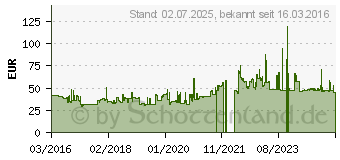 Preistrend fr Mitas MC20 Monsum 120/70-12 58P