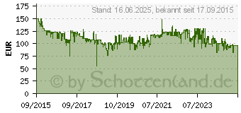 Preistrend fr RYOBI R18IW3-0 Akku-Schlagschrauber 18 V Li-Ion ohne Akku (5133002436)