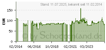 Preistrend fr Kenda K546F 175/70-10 40N