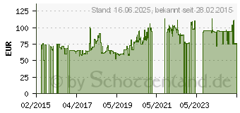 Preistrend fr Mitas MC32 130/70-17 62R