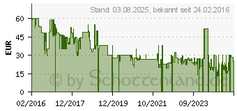 Preistrend fr Vantage Digital VT-91 (VT91 T-HD)