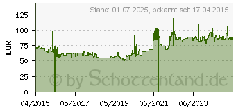 Preistrend fr Mitas Sportforce + 120/70ZR17 58W