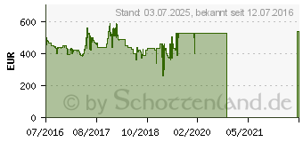 Preistrend fr ASUS GeForce GTX 1070 Turbo (TURBO-GTX1070-8G)