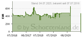 Preistrend fr Palit GeForce GTX 1070 Dual (NE51070015P2D)