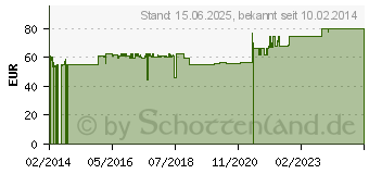 Preistrend fr LOGILINK - Wandschrank - Dunkelgrau, RAL 7021 - 6U - 48.3 cm (19 ) (W06F64B)