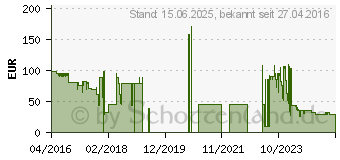 Preistrend fr ACTIVEON Motorized Panning (MPH01A)