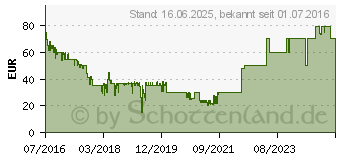 Preistrend fr Microelectronic Microm 4HD IR schwarz (MICRO M4HD IR)