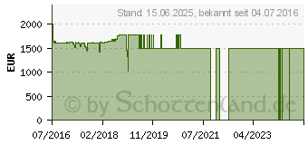 Preistrend fr Fujitsu Workstation Celsius H760