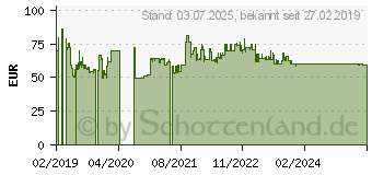 Preistrend fr Gigaset Mobilteil E560 HX