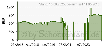 Preistrend fr Intel Xeon E5-1650 v4 Box (BX80660E51650V4)