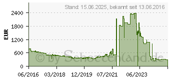 Preistrend fr Cisco Systems Switch SG350-28P L3 (SG350-28P-K9-EU)