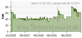 Preistrend fr KOPP Elektrotechnik 3-fach Stromverteiler Bro 230V 16A (229005011)