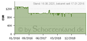 Preistrend fr ASUS VivoBook Pro N552VW