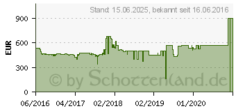 Preistrend fr EVGA GeForce GTX 1070 FTW GAMING ACX 3.0 (08G-P4-6276-KR)