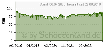 Preistrend fr GIGASET E560A platin (S30852-H2728-B101)