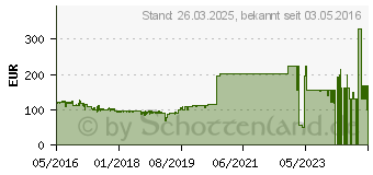 Preistrend fr SEAGATE Enterprise Capacity 1TB HDD (ST1000NM0045)