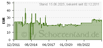 Preistrend fr LINDY USB 3.0 Aktiv-Verlngerung 5m (43155)