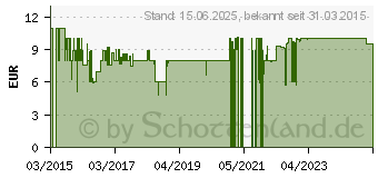 Preistrend fr JOHN Die Eisknigin - Hpfball B572EA17 (59534)