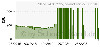 Preistrend fr AVM FRITZ!Box 6490 Cable