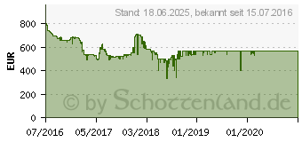 Preistrend fr GIGABYTE GeForce GTX 1080 WINDFORCE OC 8G (GV-N1080WF3OC-8GD)