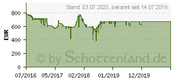 Preistrend fr ASUS STRIX GeForce GTX 1080 Advanced 8GB (ROG STRIX-GTX1080-A8G-GAMING)