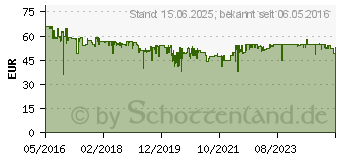 Preistrend fr TECHNISAT DigitRadio 51 anthrazit (0000/4981)