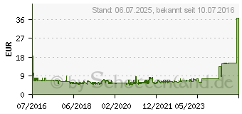 Preistrend fr MANHATTAN Success Wireless Maus blau