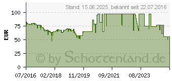 Preistrend fr 1TB Seagate FireCuda SSHD (ST1000DX002)