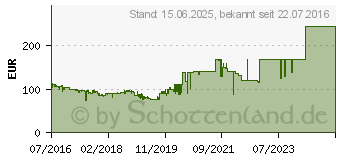 Preistrend fr 2TB Seagate FireCuda SSHD (ST2000DX002)