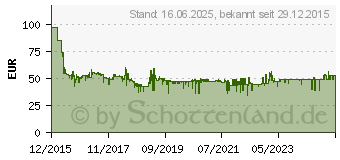 Preistrend fr BOSCH GWS 7-125 Winkelschleifer Scheiben- 125 mm (0601388108)