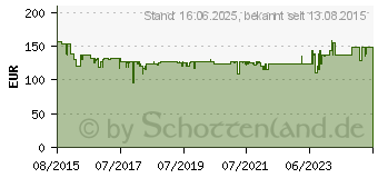 Preistrend fr BOSCH Winkelmesser GAM 220 blau Winkelmessung Batterie (0601076500)