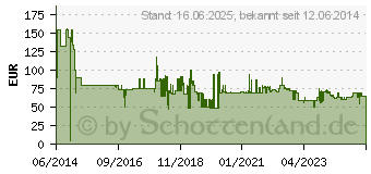 Preistrend fr BOSCH - Akku fr Elektrowerkzeug Li-Ion 4 Ah (2607336816)