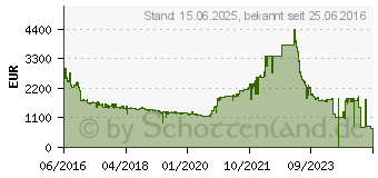 Preistrend fr HEWLETT-PACKARD ENTERPRISE 1016 JL254A (JL254A#ABB)