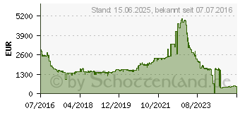 Preistrend fr HEWLETT-PACKARD ENTERPRISE 1016 JL262A (JL262A#ABB)