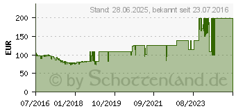 Preistrend fr 3TB Seagate BarraCuda Compute 3,5 Zoll (ST3000DM008)