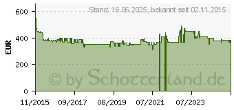 Preistrend fr NEFF TPT 1676 X Rahmenlos Autarkes Kochfeld, Glaskeramik, 60 cm (T16PT76X0)