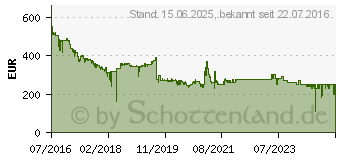 Preistrend fr 10TB Seagate BarraCuda Pro HDD (ST10000DM0004)