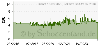 Preistrend fr DIGITUS LCD-/LED-/TFT-/Plasma-Wandbefestigung, schwarz (DA-90303-1)