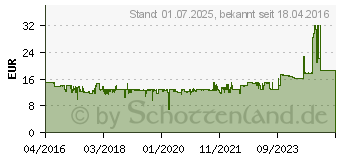 Preistrend fr DIGITUS Konverter Digitus Audio Digital zu Analog inkl Netzteil schw (DS-40133)