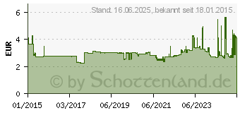 Preistrend fr MAUL Klemmbrett MAULneon, DIN A4, transparent-blau (2340631)