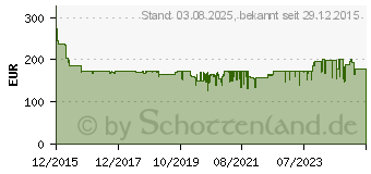 Preistrend fr BOSCH Winkelschleifer GWS 19-125 CIE (060179P002)